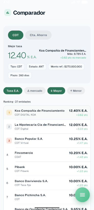 Pantalla de Comparador financiero